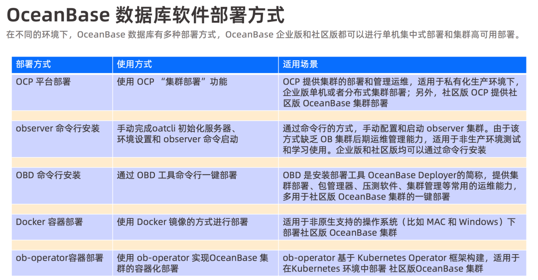 深入解析 OceanBase 生态工具链 —— OAT / obd / OCP / obshell