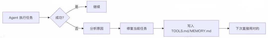 OpenClaw 是怎么让 AI 变得“像人”的？