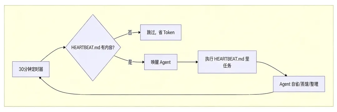 OpenClaw 是怎么让 AI 变得“像人”的？