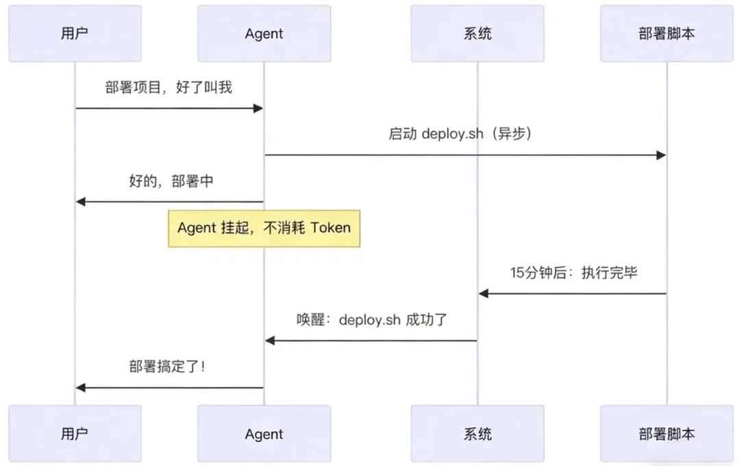 OpenClaw 是怎么让 AI 变得“像人”的？