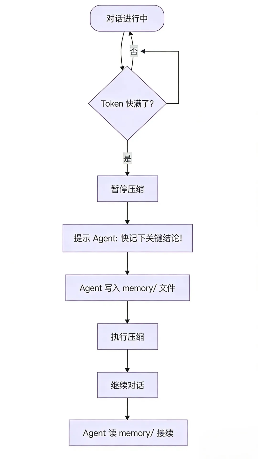 OpenClaw 是怎么让 AI 变得“像人”的？