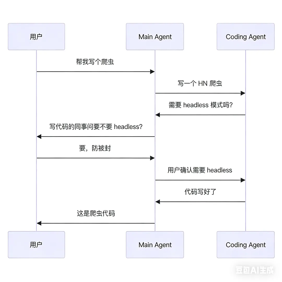 OpenClaw 是怎么让 AI 变得“像人”的？