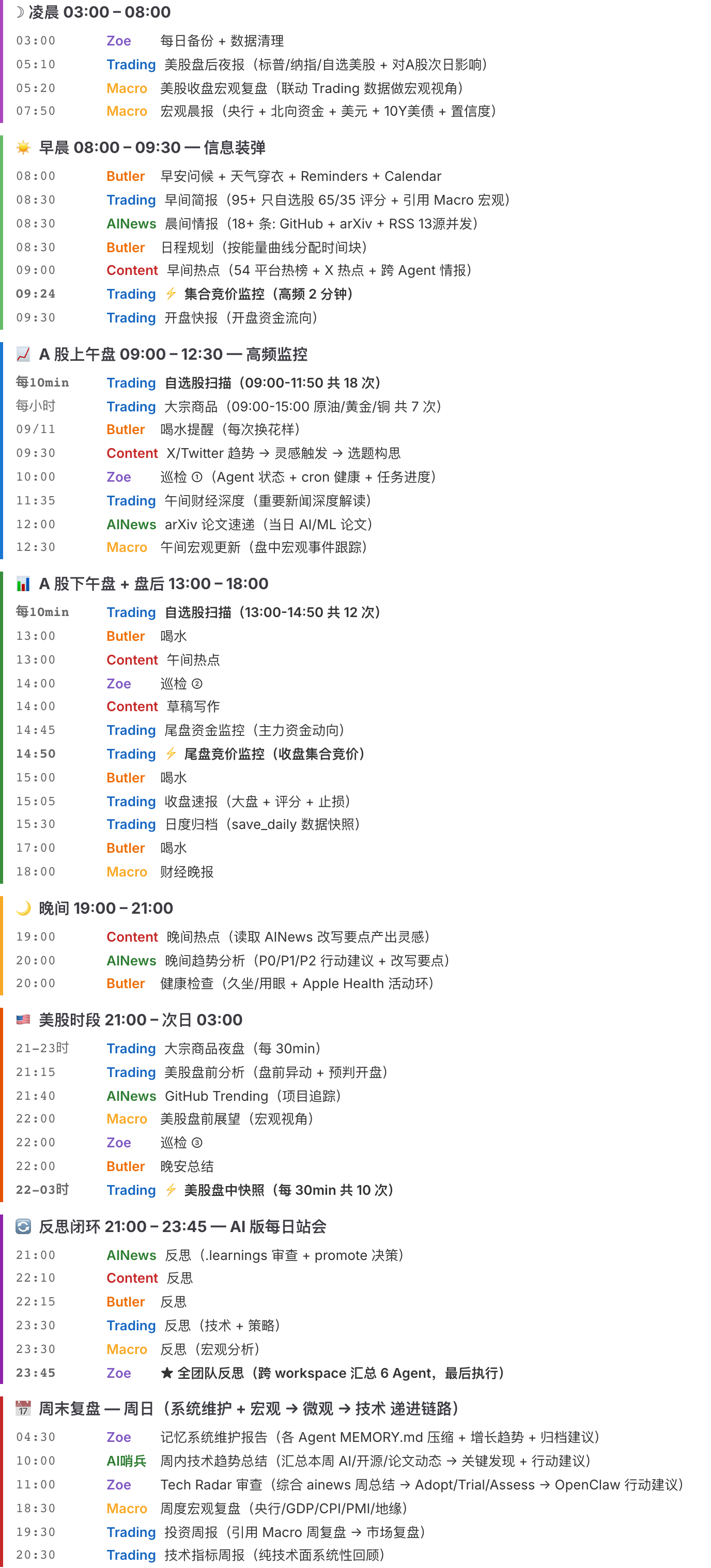 OpenClaw 实战：一台 Mac、六个 Agent，从“聊天”到“干活”的工程实践