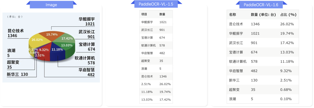 PaddleOCR-VL-1.6 复杂文档解析典型应用场景