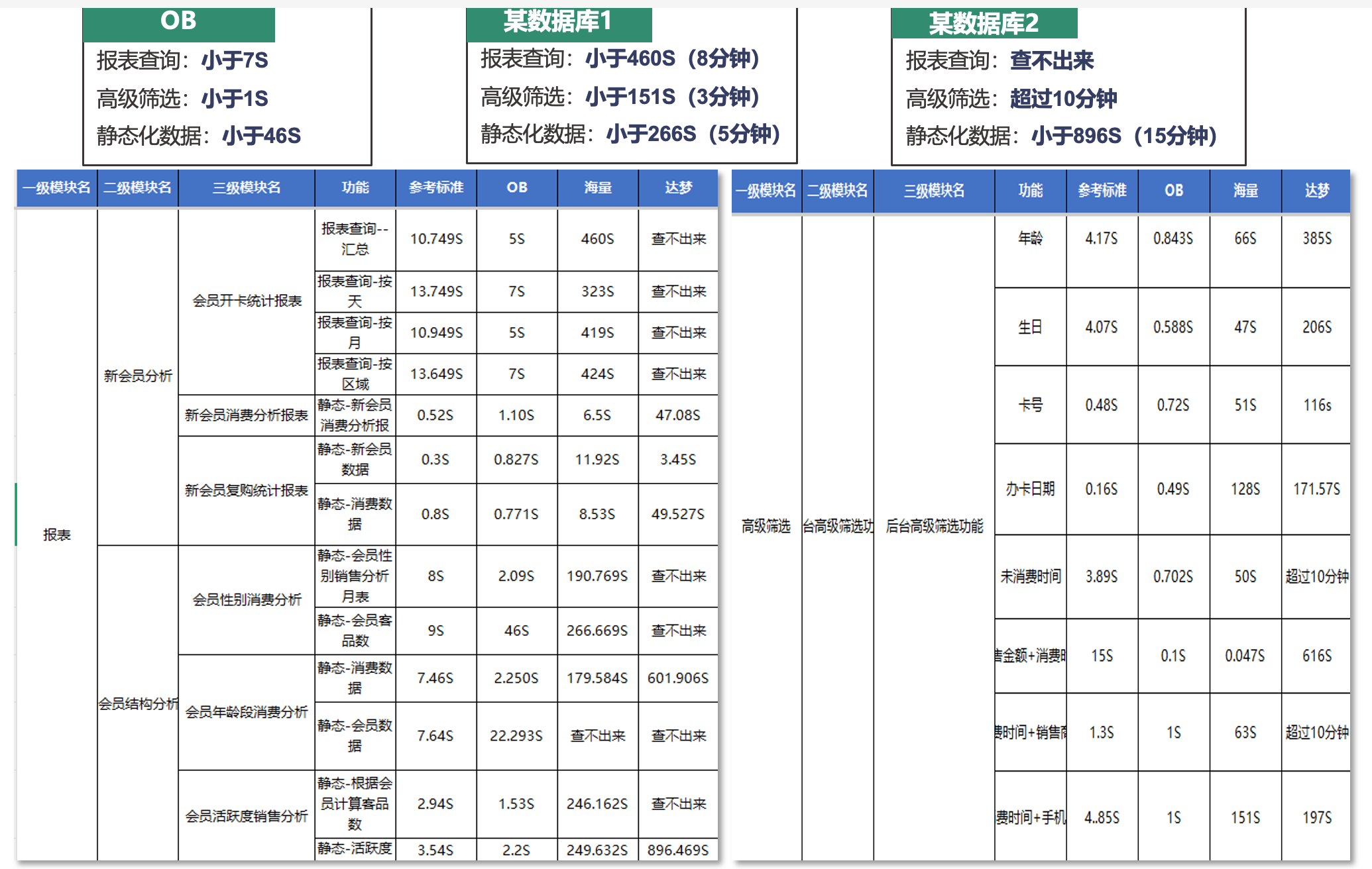 千万会员，亿级交易：当 CRM 系统不堪重负，头部药企如何升级 OceanBase 实现“实时精准营销”？