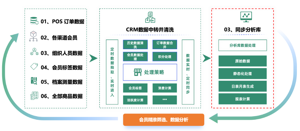 千万会员，亿级交易：当 CRM 系统不堪重负，头部药企如何升级 OceanBase 实现“实时精准营销”？