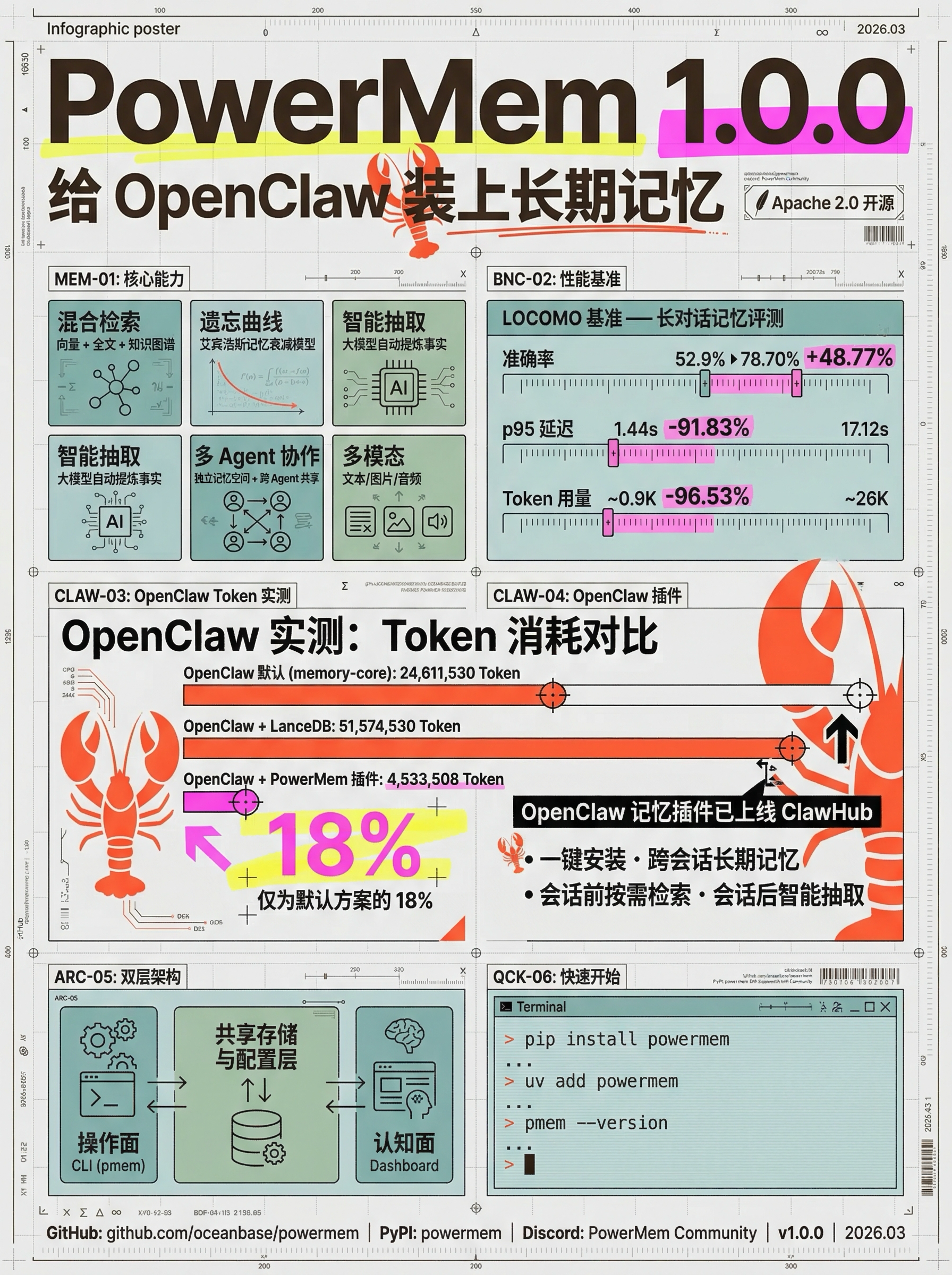 给 OpenClaw 装上长期记忆 —— PowerMem 1.0.0 正式发布
