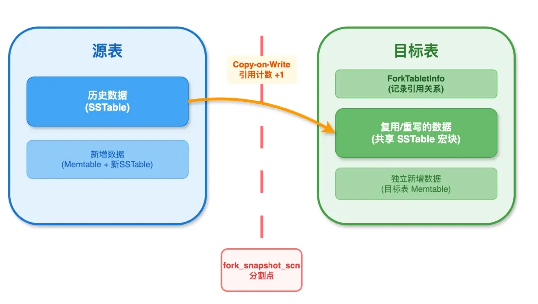 从 Vibe Coding 到 AI Agent，OceanBase seekdb 打造 AI 时代毫秒级数据沙箱