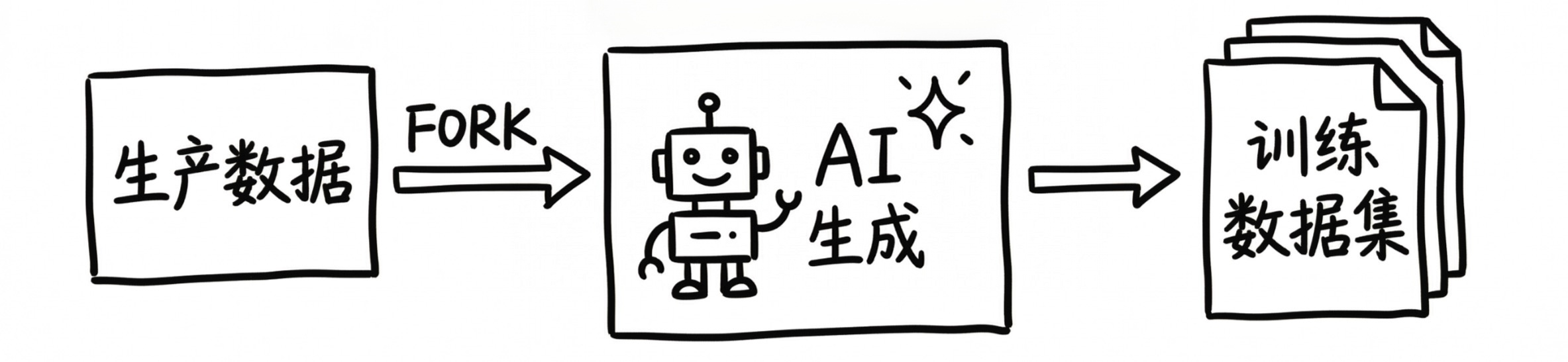 小编工作已被 AI 取代 —— seekdb fork table 能力测试报告