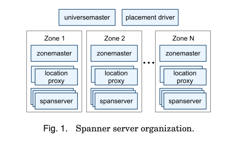 Spanner: Google’s Globally Distributed Database