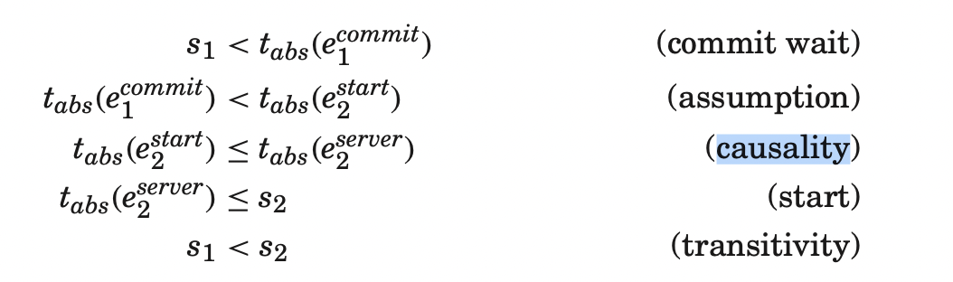 Spanner: Google’s Globally Distributed Database