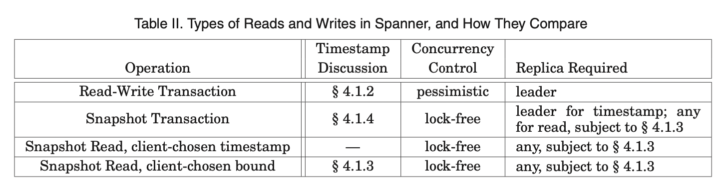 Spanner: Google’s Globally Distributed Database