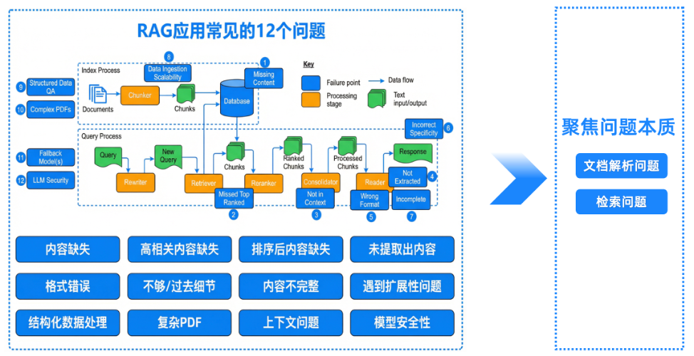 告别拼凑：记忆、检索与AI数据引擎的一站式技术栈解析（二）