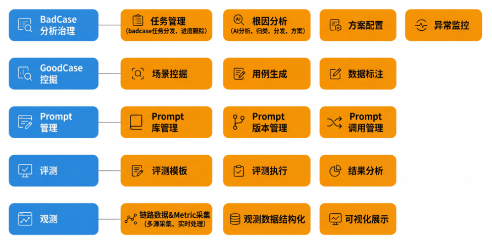 告别拼凑：记忆、检索与AI数据引擎的一站式技术栈解析（二）