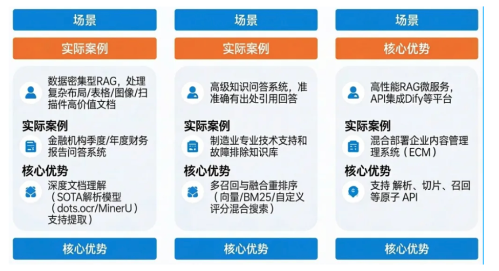 告别拼凑：记忆、检索与AI数据引擎的一站式技术栈解析（二）