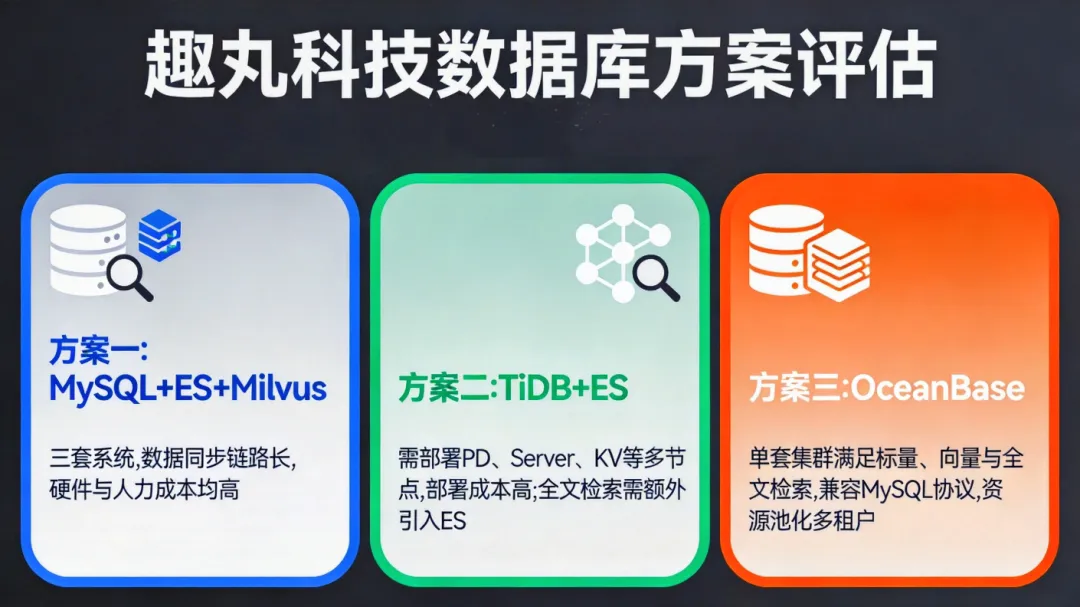 趣丸科技三套方案对比