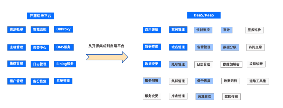 vivo 国产数据库技术储备：以 OceanBase 突破大规模数据的存储与性能瓶颈