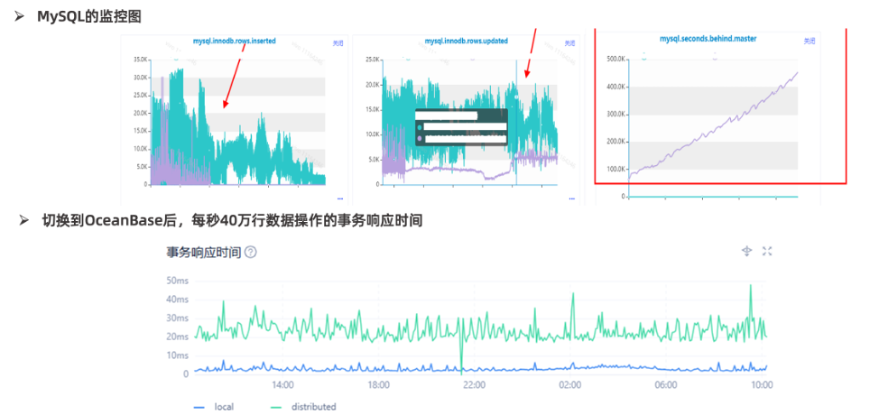 vivo 国产数据库技术储备：以 OceanBase 突破大规模数据的存储与性能瓶颈