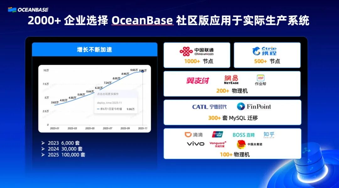 AI 时代，OceanBase 为什么要开源一款 AI 原生数据库 seekdb？