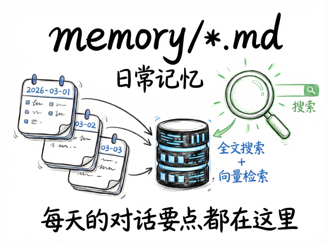 OpenClaw 为什么越用越好用？