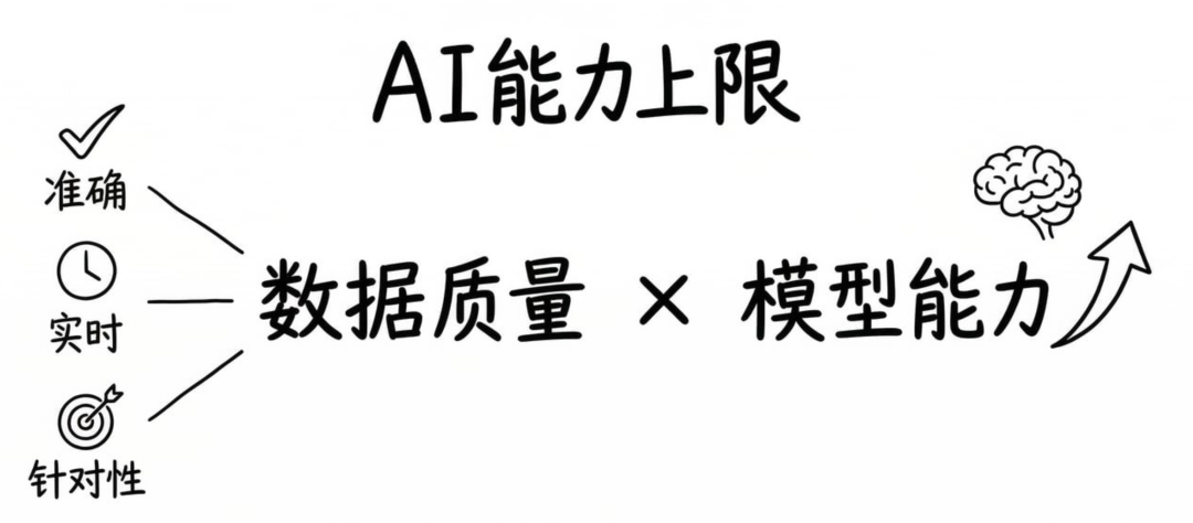 OpenClaw 为什么越用越好用？