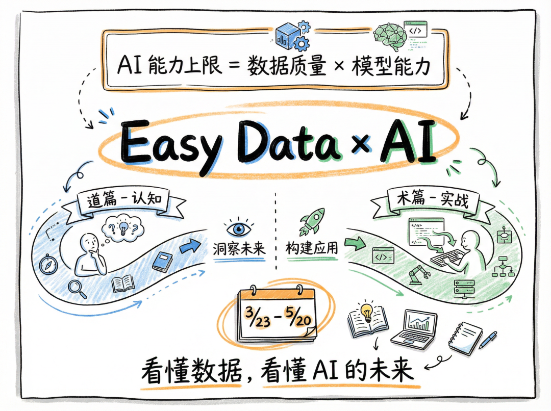 OpenClaw 为什么越用越好用？