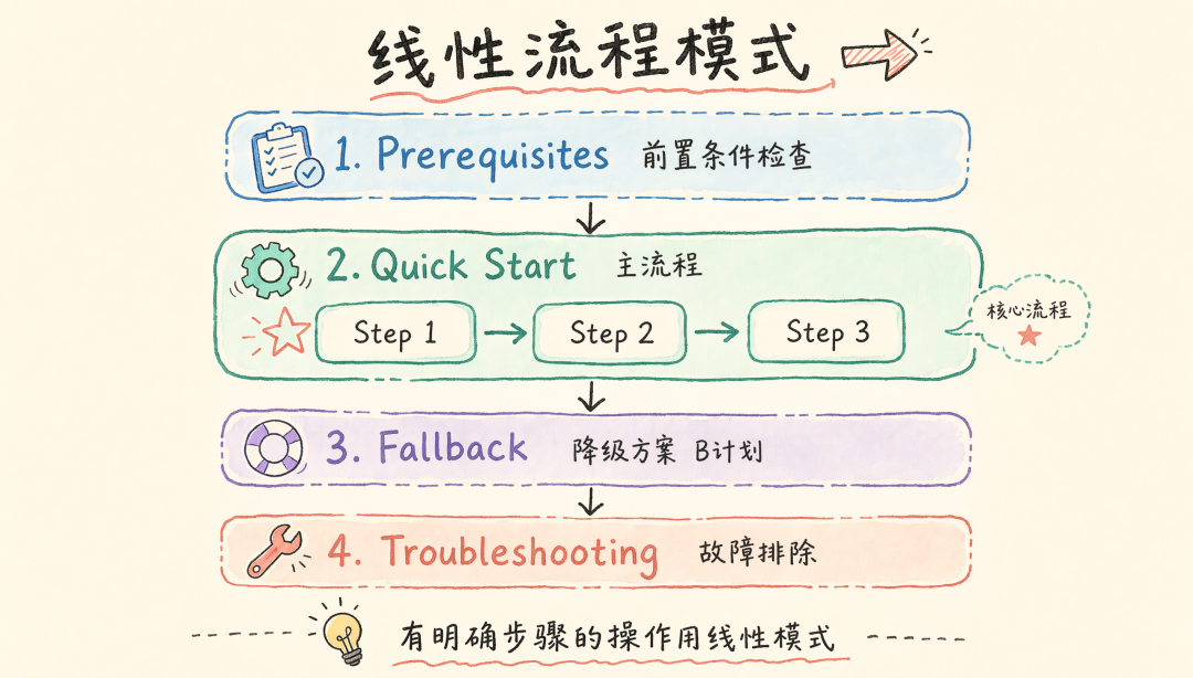 线性流程模式