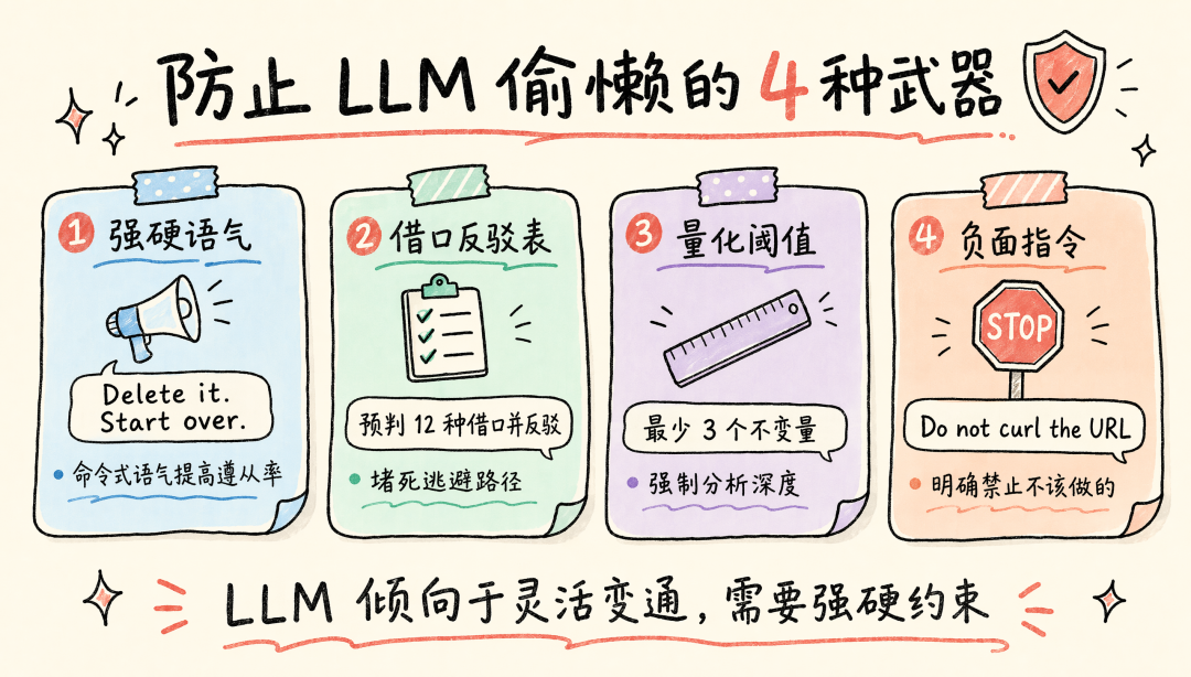 防止 LLM 偷懒的 4 种武器